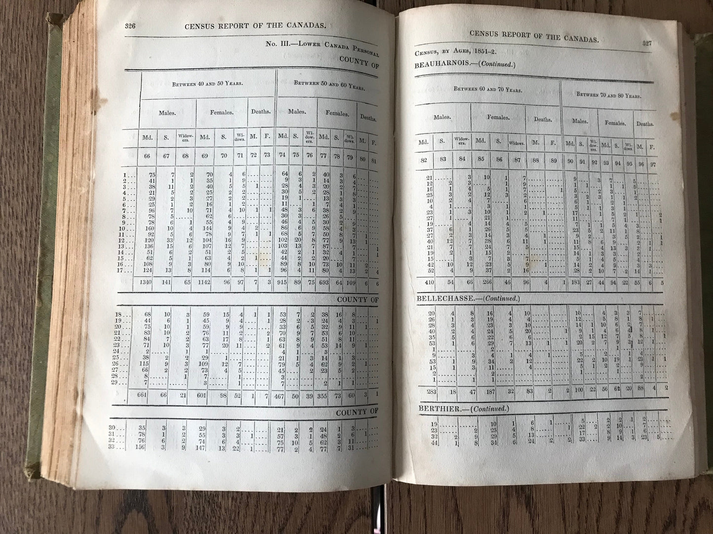 CENSUS OF THE CANADAS 1851-2 - UNATTRIBUTED AUTHOR BooksCardsNBikes